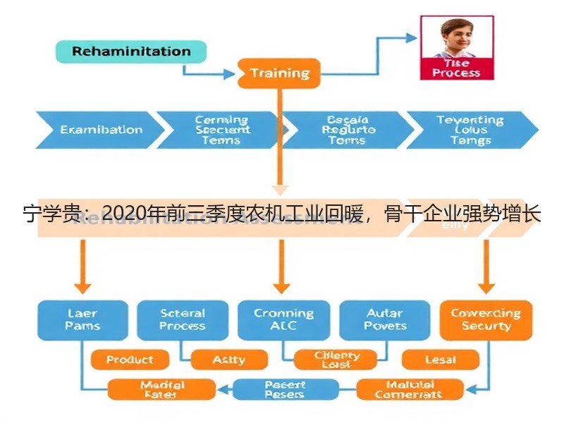 宁学贵：2020年前三季度农机工业回暖，骨干企业强势增长