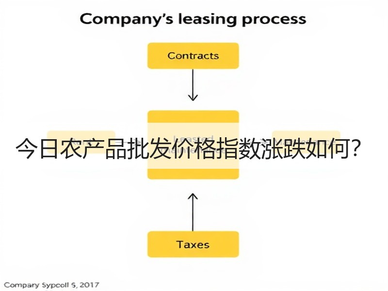 今日农产品批发价格指数涨跌如何？