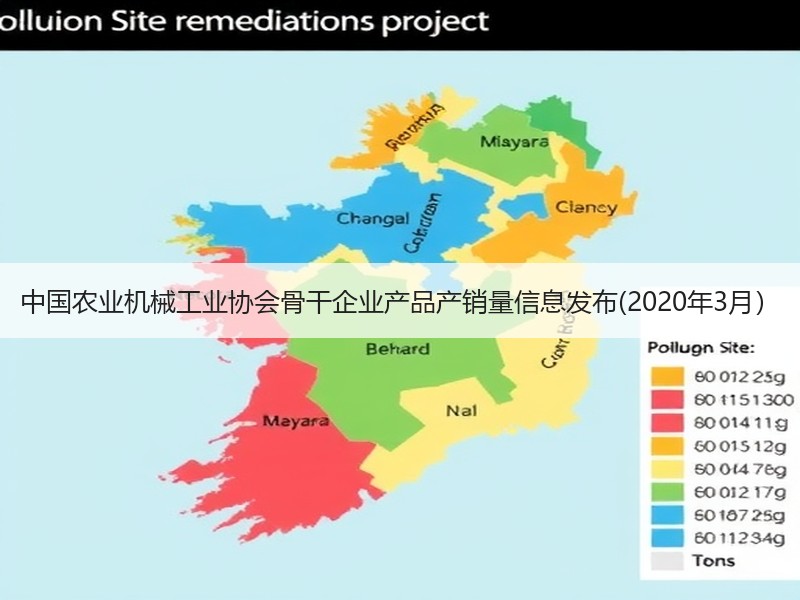 中国农业机械工业协会骨干企业产品产销量信息发布(2020年3月）