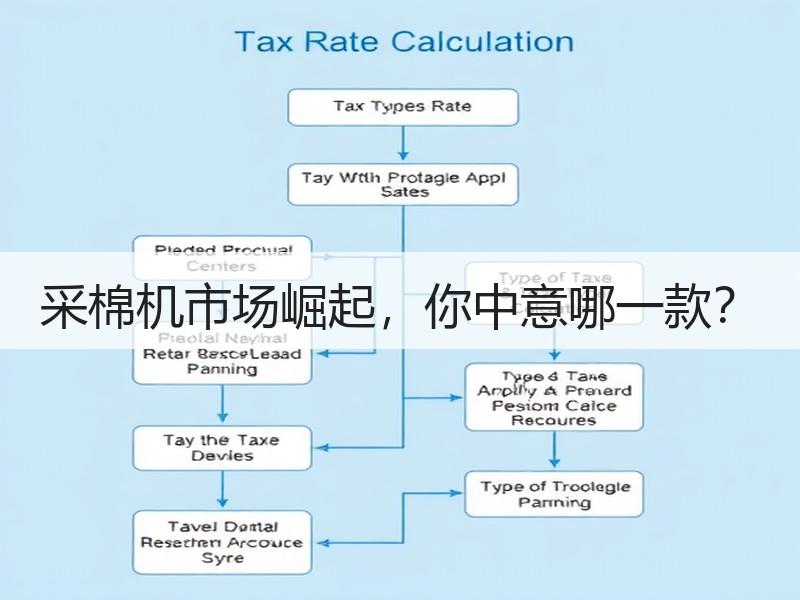 采棉机市场崛起，你中意哪一款？