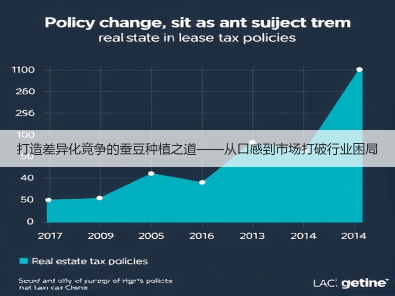 打造差异化竞争的蚕豆种植之道——从口感到市场打破行业困局
