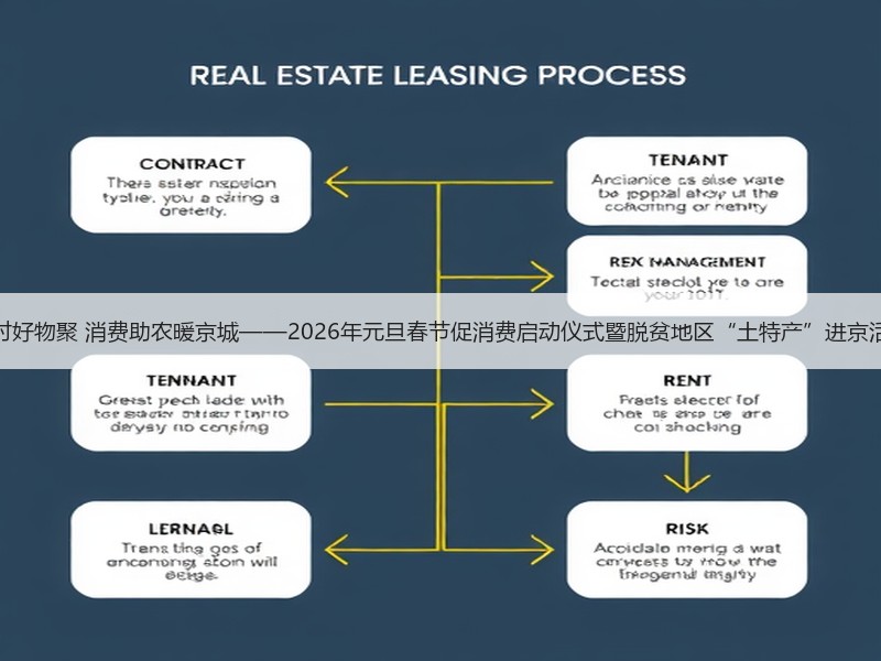 节味浓时好物聚 消费助农暖京城——2026年元旦春节促消费启动仪式暨脱贫地区“土特产”进京活动侧