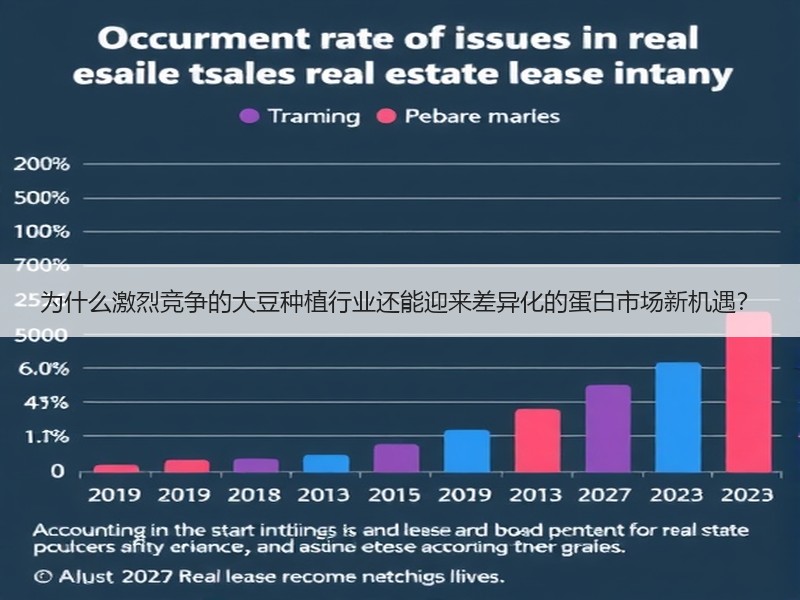 为什么激烈竞争的大豆种植行业还能迎来差异化的蛋白市场新机遇？