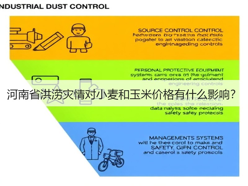 河南省洪涝灾情对小麦和玉米价格有什么影响？