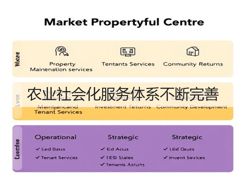 农业社会化服务体系不断完善
