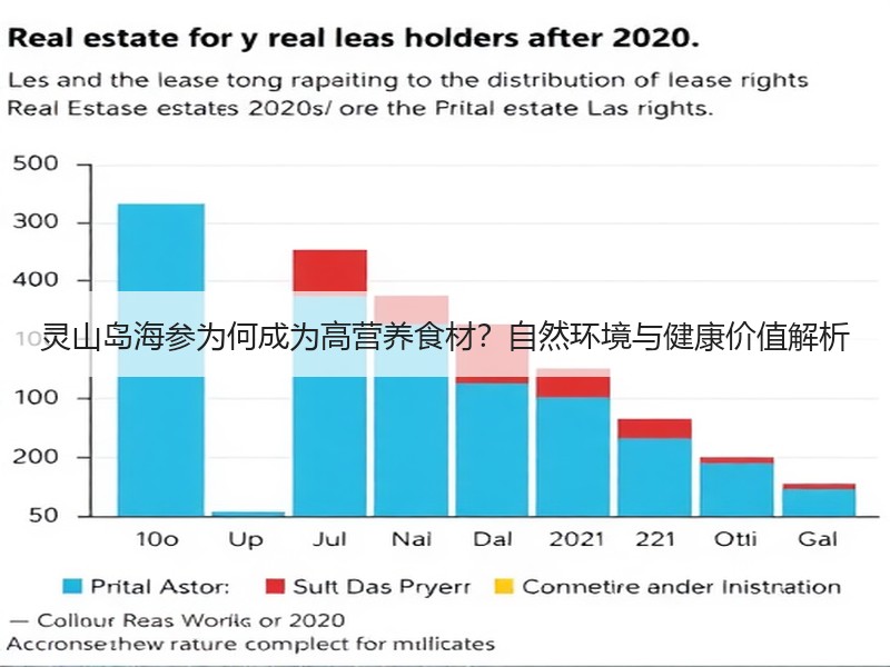 灵山岛海参为何成为高营养食材？自然环境与健康价值解析