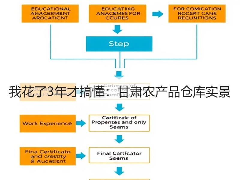 我花了3年才搞懂：甘肃农产品仓库实景