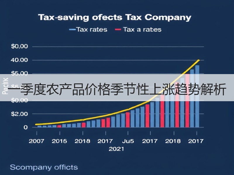 一季度农产品价格季节性上涨趋势解析